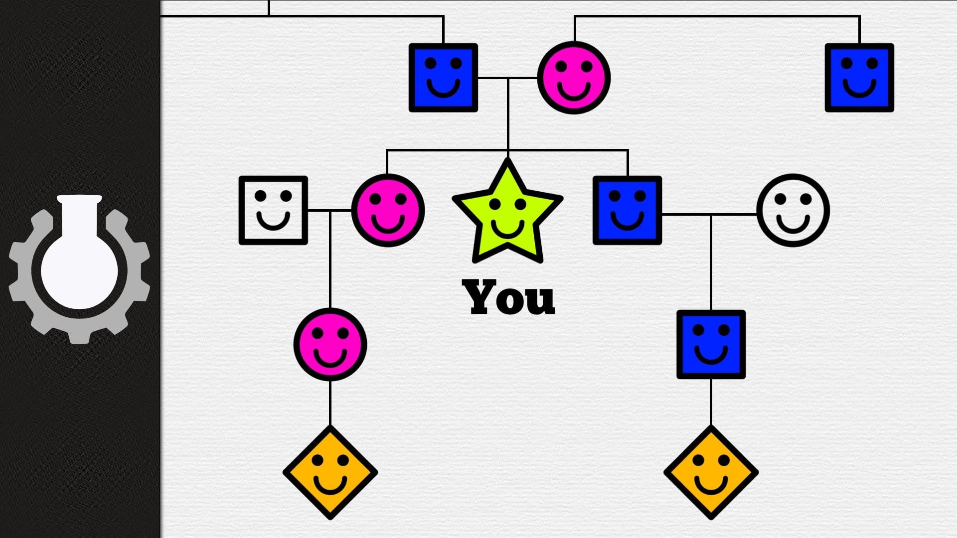 Your Family Tree Explained